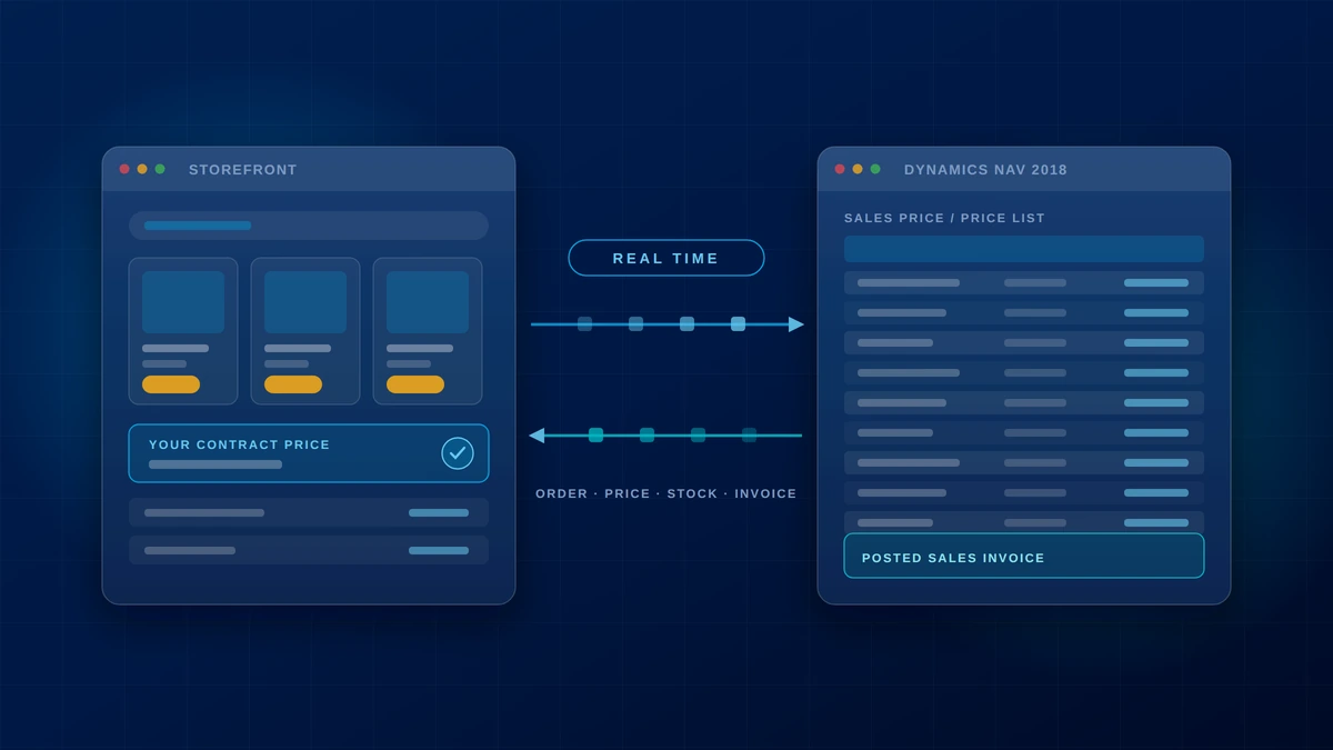 Real-time nopCommerce and Dynamics NAV integration for a specialty produce distributor